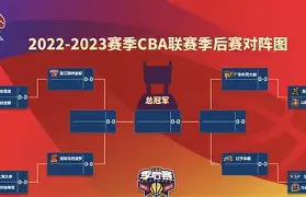 CBA季后赛今晚走向成谜；波士顿凯尔特人迎来里程碑；震撼外界；高层口径保持一致(cba季后赛什么意思)