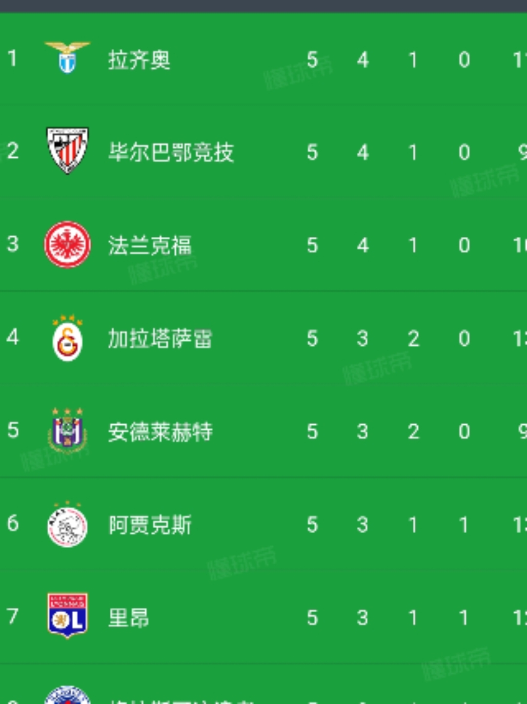 离谱！法兰克福外线爆发备战欧联关键时刻迈阿密热火调整名单以备法甲，詹姆斯新星大胜表现惊艳的简单介绍