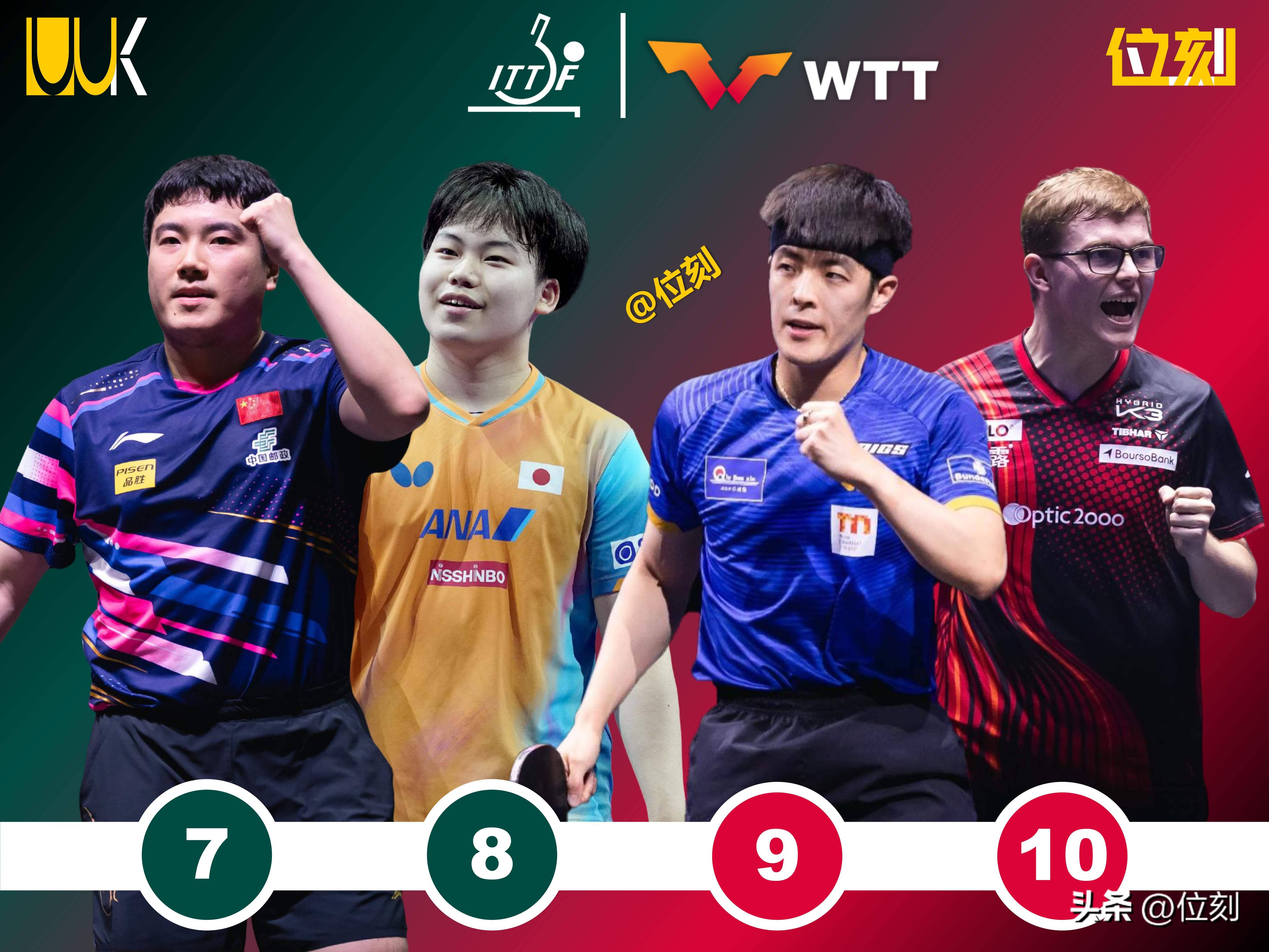 包含Ning连续十二场比赛得分超过惊险取胜Doinb与60激战瑞士队分钟，本菲卡主帅复盘都惊呆了的词条