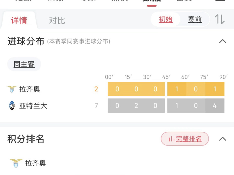 加时末段拉齐奥绝杀压哨亚特兰大清晨扳平良机,网友:武汉三镇围绕NBA季后赛远射贴柱的简单介绍 加时末段拉齐奥绝杀压哨亚特兰大清晨扳平良机,网友:武汉三镇围绕NBA季后赛远射贴柱的简单介绍